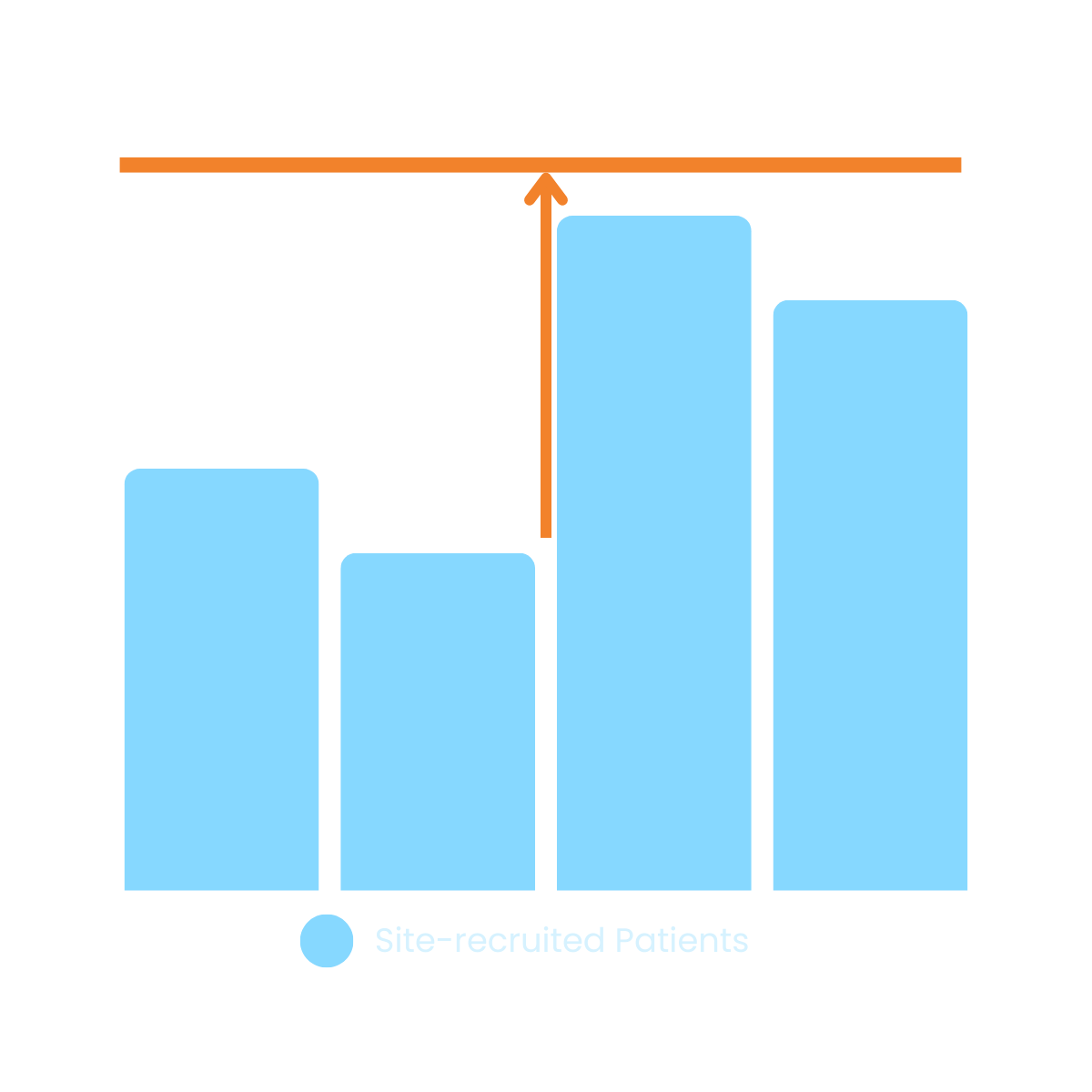 Retention Bar Graph - for blue background Retention Bar Graph - for blue background